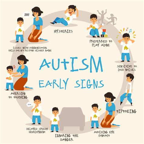 Autism